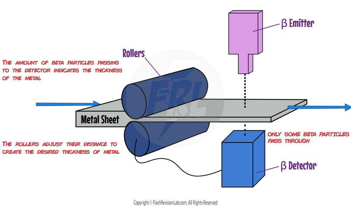 Beta Thickness Adjustment